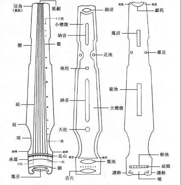 深入认识古琴——古琴的结构